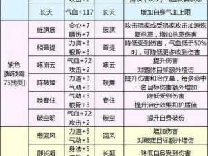 天涯明月刀手游嘲天宫特殊成就攻略：解锁达成方法与技巧详解