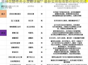 原神花题任务全攻略详解：最新实用指南助你轻松完成任务链