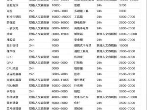 暗区突围仓库槽位价格揭秘：最新槽位价格一览及价值解析