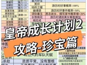 皇帝成长计划2挑战模式新手入门指南