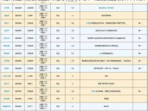 烟雨江湖九龙盘天枪获得攻略：任务触发条件详解