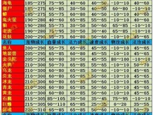 问道手游宠物继承攻略：全面解析宠物继承规则与玩法