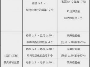 黑色沙漠手游背石蟹任务攻略详解：任务流程与攻略指南