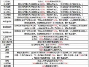 大话西游手游普通技能效果全面解析：分类介绍及特点探讨