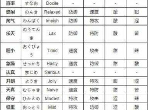 《口袋妖怪复刻：叉尾浮鼬性格解析与选择指南》