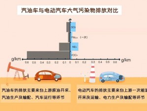 sexfree 老少欢——环保、节能、高效的新能源汽车