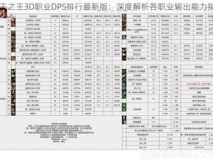 万王之王3D职业DPS排行最新版：深度解析各职业输出能力排名