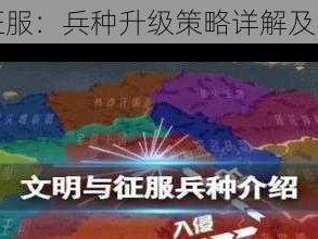 文明与征服：兵种升级策略详解及实践指南