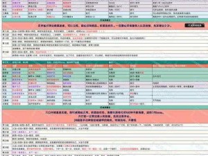 列王纷争地宫探险攻略：秘境寻宝与探险技巧全解析