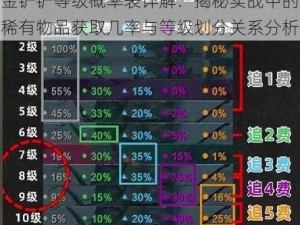 金铲铲等级概率表详解：揭秘实战中的稀有物品获取几率与等级划分关系分析