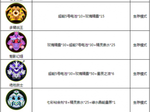 球球大作战圣衣材料获取攻略：全面解析圣衣材料来源与获取方法分享