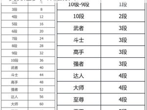 关于《地下城与勇士》段位划分的深入探讨：英勇起步，荣耀巅峰