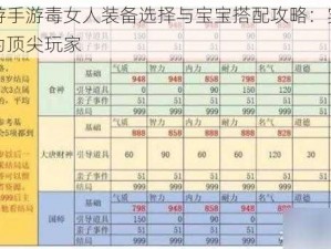 大话西游手游毒女人装备选择与宝宝搭配攻略：实战指南助你成为顶尖玩家