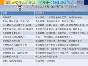 面对光荣使命的挑战：蛇皮走位智破埋伏的战术应对