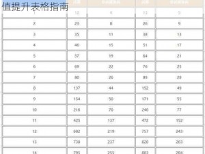 DNF强化名望值系统详解：最新强化策略与名望值提升表格指南