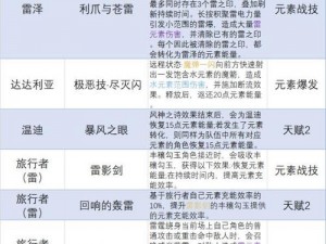 原神元素之力解析：精通与充能效率深度解读