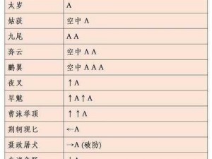 流星蝴蝶剑手游拳连招组合技能深度解析与实战运用攻略