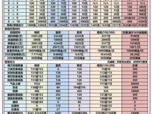 九阴真经手游：气桩功36层属性解析与获得途径深度分析