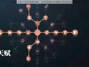 第五人格小丑天赋图详解：丑爷技能加点策略与实战应用指南