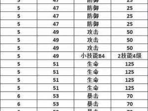 航海王热血航线：隆技能加点推荐策略解析与攻略