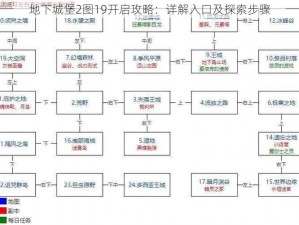 地下城堡2图19开启攻略：详解入口及探索步骤