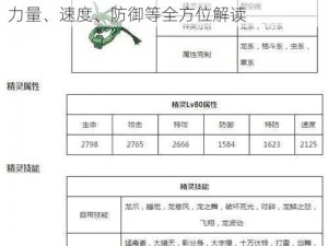 口袋妖怪重制版裂空座精灵全新数值解析：力量、速度、防御等全方位解读