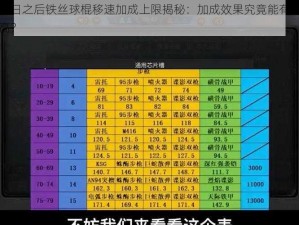 明日之后铁丝球棍移速加成上限揭秘：加成效果究竟能有多高？