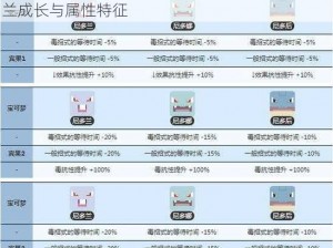 口袋妖怪尼多兰复刻进化全解析：深度解读尼多兰成长与属性特征