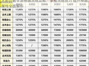 火影忍者手游神器洗练攻略：掌握洗练技巧 提升神器属性全面解析