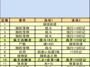 揭秘地下城游戏攻略秘籍：策略深度挖掘与实战指南