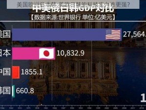 美国欧洲日本韩;美欧日韩的科技实力谁更强？