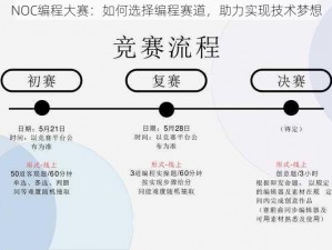 NOC编程大赛：如何选择编程赛道，助力实现技术梦想