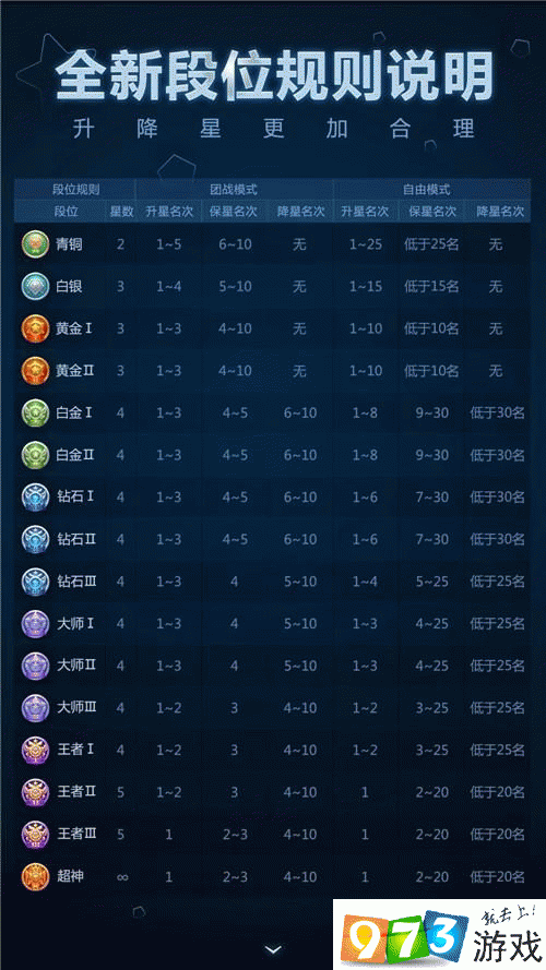 球球大作战钻石段位月末豪华奖励全面解析：奖励内容一览表，精彩不容错过