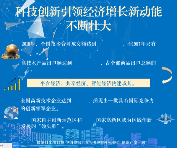 文明大爆炸时代：科技研发顺序探讨——优先发展何种科技以推动社会进步与文明飞跃