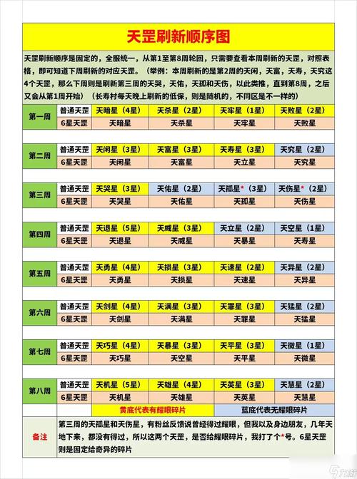 新手攻略揭秘：问道手游天罡星杀星阵容搭配策略全解析