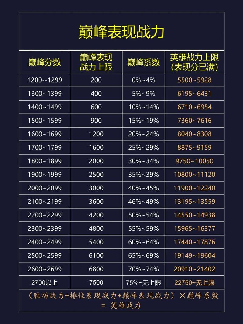 王者荣耀排位赛荣耀战力积分调整遭遇困境：战力仅减不增现象解析与应对之道