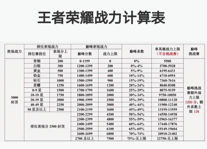 新赛季更新荣耀战力是否会掉落的深度解析与讨论