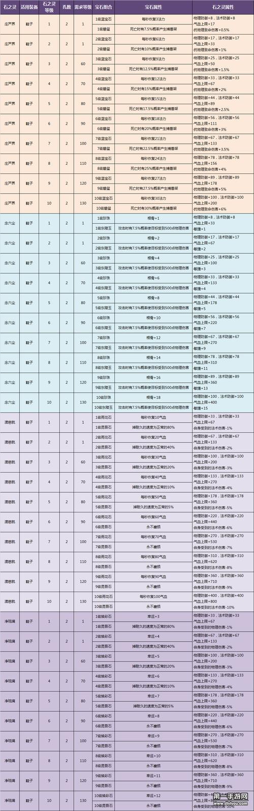 倩女幽魂手游魅者武器石之灵选择策略：如何挑选最佳石之灵提升战斗力？