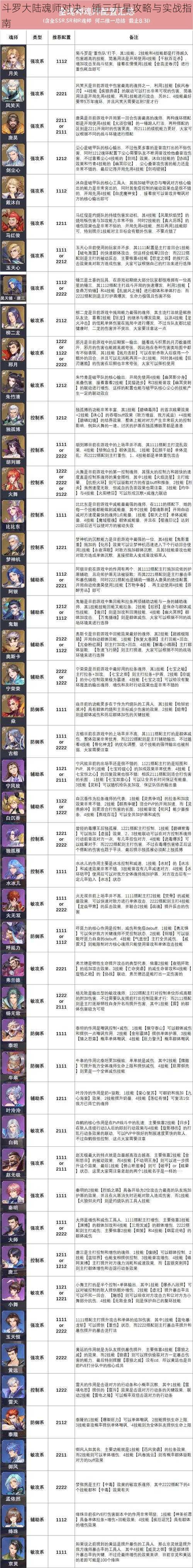 斗罗大陆魂师对决：锤三升星攻略与实战指南