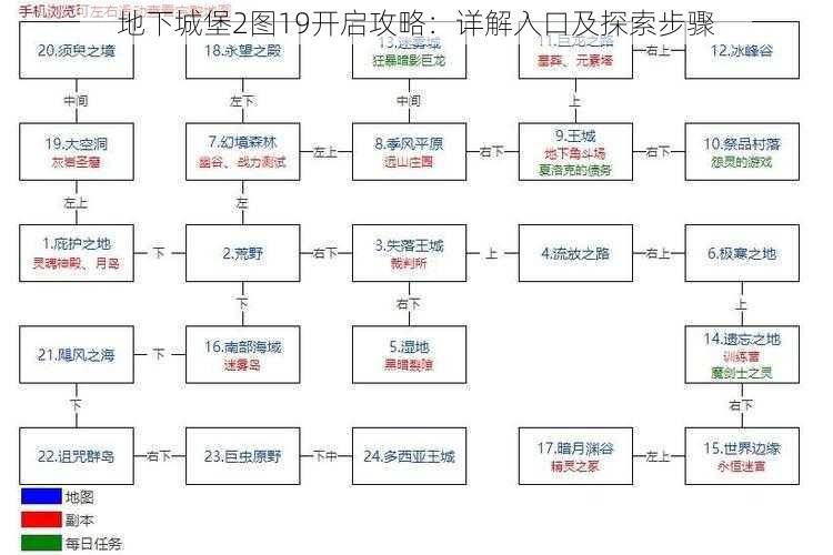 地下城堡2图19开启攻略：详解入口及探索步骤