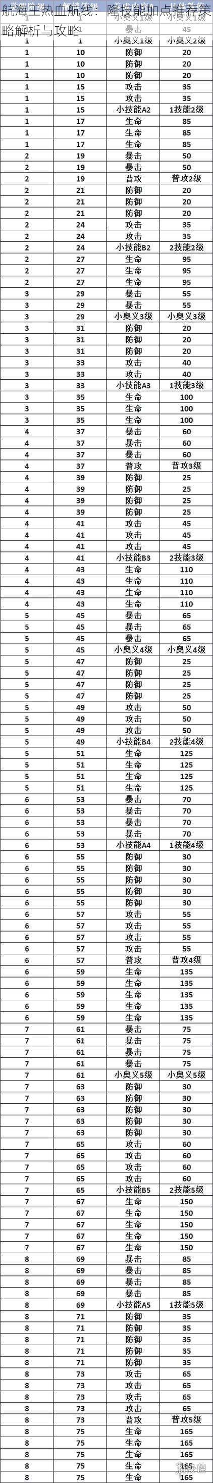 航海王热血航线：隆技能加点推荐策略解析与攻略