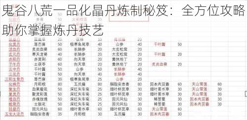 鬼谷八荒一品化晶丹炼制秘笈：全方位攻略助你掌握炼丹技艺