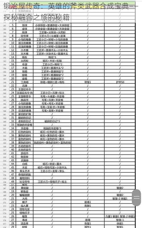 锻冶屋传奇：英雄的斧类武器合成宝典——探秘融合之旅的秘籍