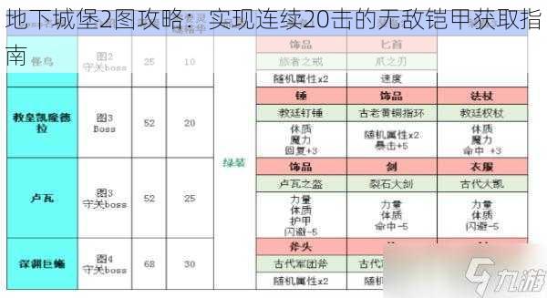 地下城堡2图攻略：实现连续20击的无敌铠甲获取指南