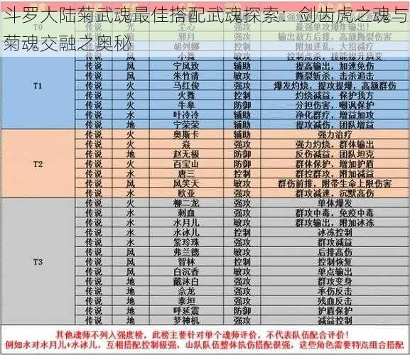 斗罗大陆菊武魂最佳搭配武魂探索：剑齿虎之魂与菊魂交融之奥秘