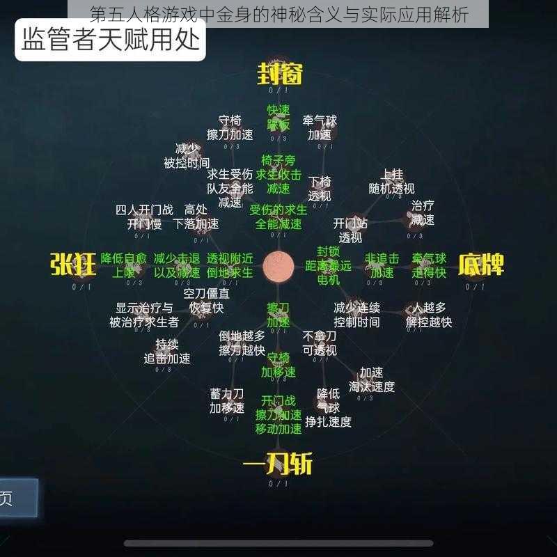 第五人格游戏中金身的神秘含义与实际应用解析