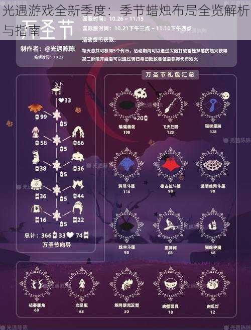 光遇游戏全新季度：季节蜡烛布局全览解析与指南