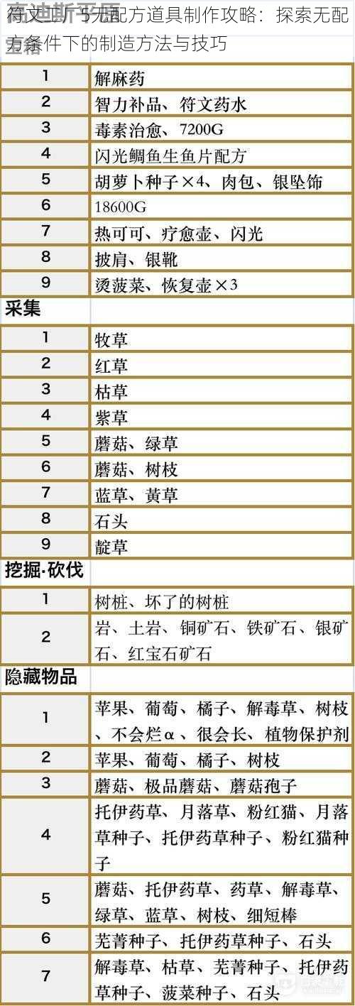 符文工厂5无配方道具制作攻略：探索无配方条件下的制造方法与技巧