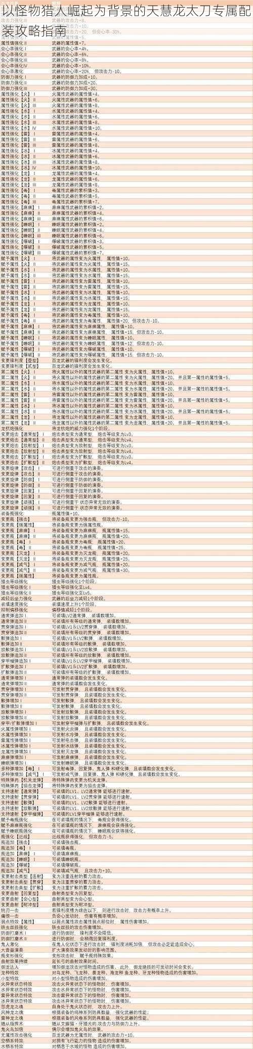 以怪物猎人崛起为背景的天慧龙太刀专属配装攻略指南