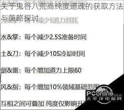 关于鬼谷八荒高纯度道魂的获取方法与策略探讨